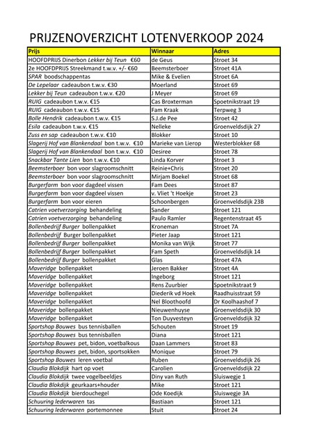 prijswinnaars verloting blad 1