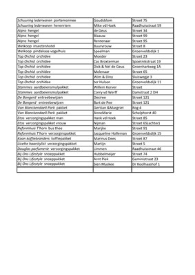 prijswinnaars verloting blad 2